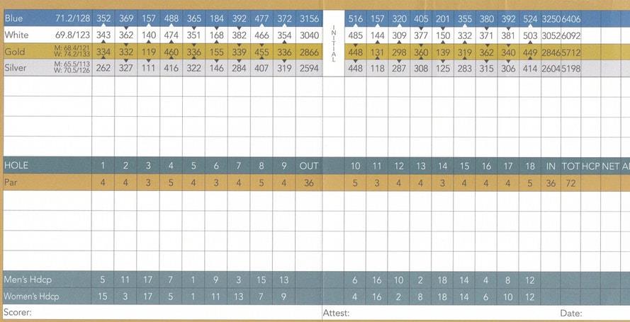 score-card